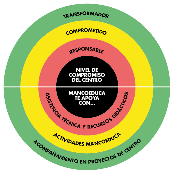Gráfico de implicación