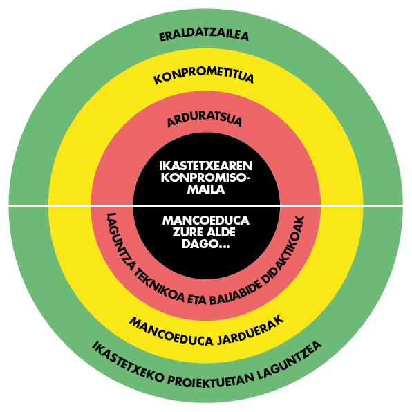implicaicon eusk