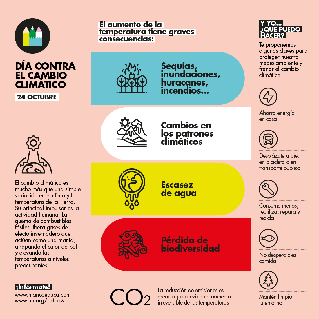 infografia cambio climatico