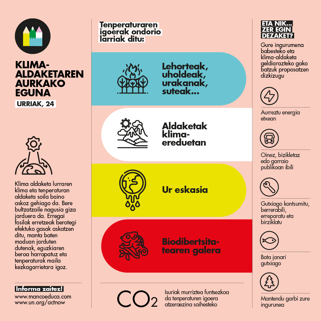 Infografia Klima Aldaketa Eguna