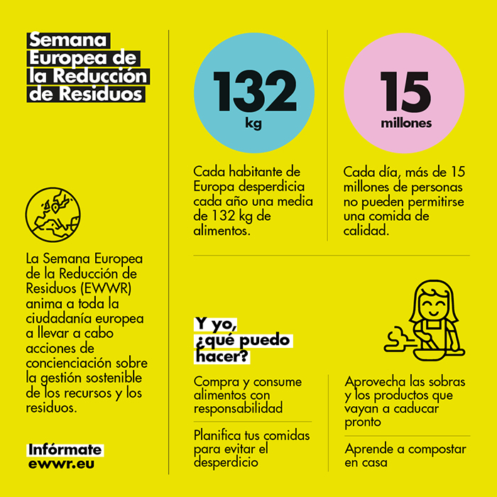 Infografia Semana Residuos